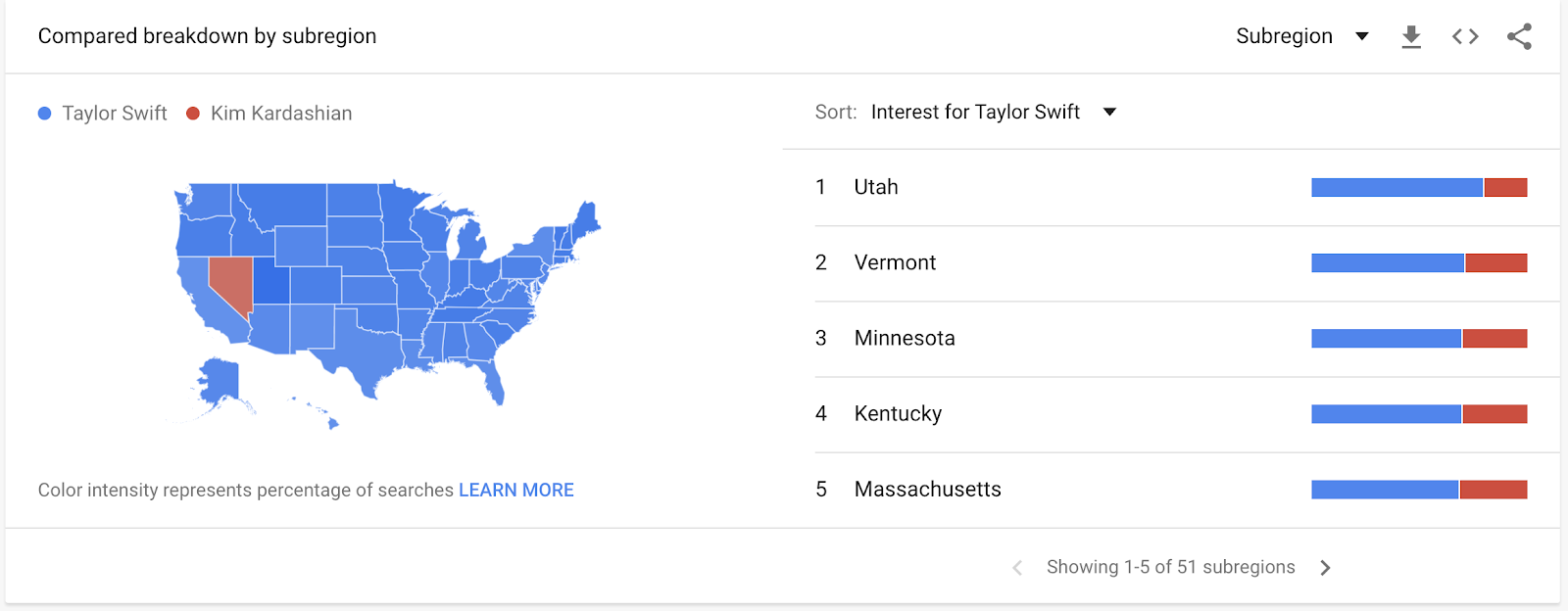 Ejemplo de tendencias de Google usando la popularidad de Taylor Swift y Kim Kardashian.