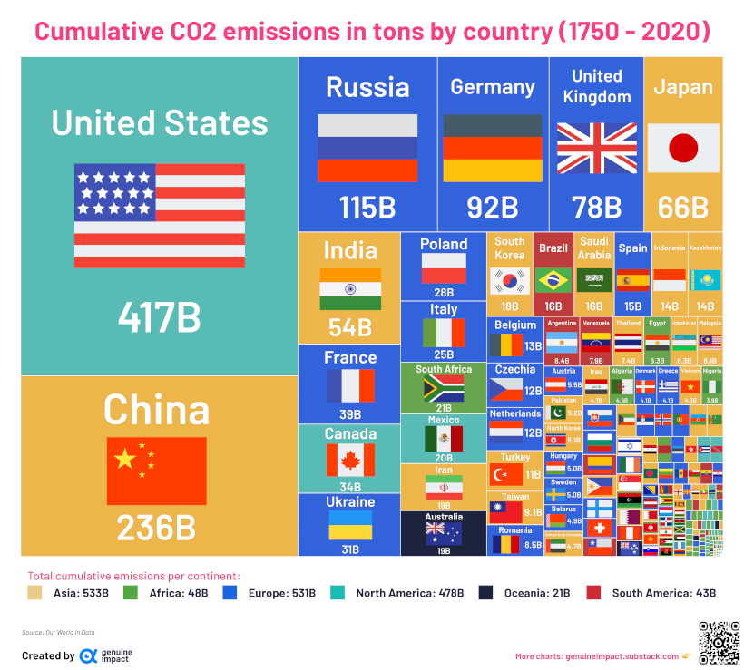 Este gráfico muestra las emisiones de carbono acumuladas por país desde 1900.