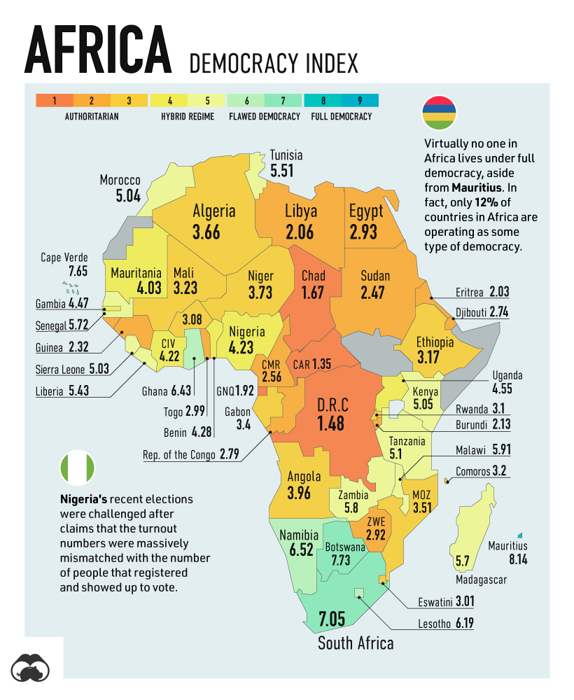 Estado de la democracia en África