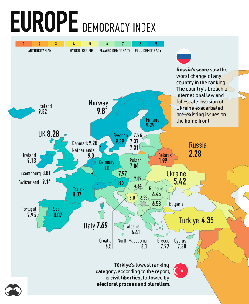 mapa infográfico que muestra el estado de la democracia en Europa 
