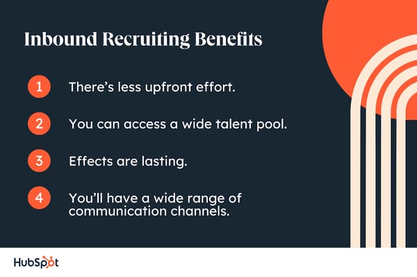   Beneficios del reclutamiento entrante.  Hay menos esfuerzo inicial.  Puedes acceder a una amplia cantera de talentos.  Los efectos son duraderos.  Dispondrás de un amplio abanico de canales de comunicación. 