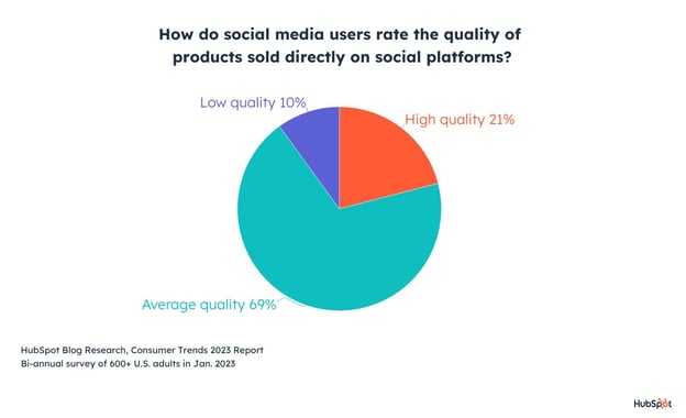 cómo los usuarios sociales califican la calidad de los productos que utilizan