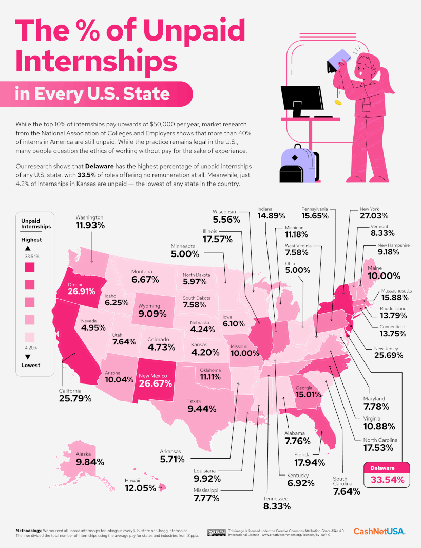 Un mapa de EE. UU. que enumera la tasa de pasantías no remuneradas por estado.