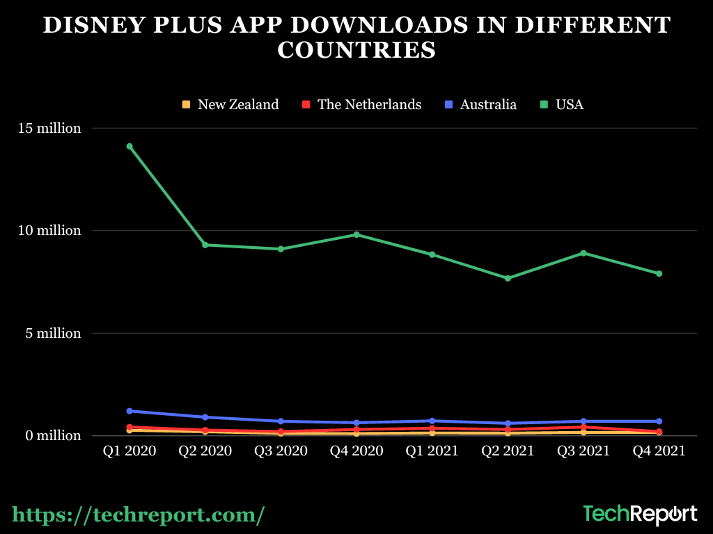 DISNEY-PLUS-APP-DOWNLOADS-IN-DIFFERENT-COUNTRIES