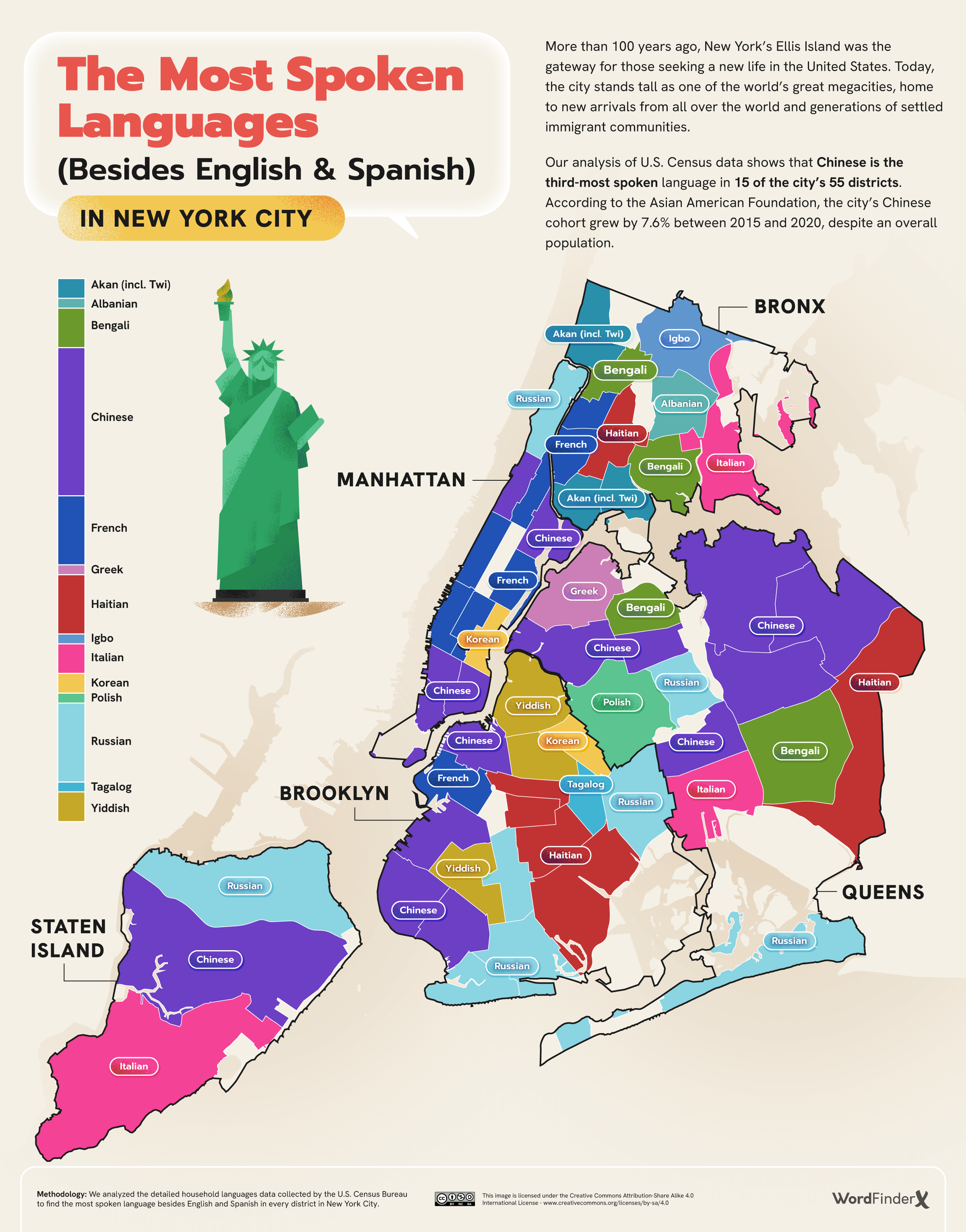 Los-idiomas-más-hablados-además-del-inglés-español-en-la-ciudad-de-Nueva-York