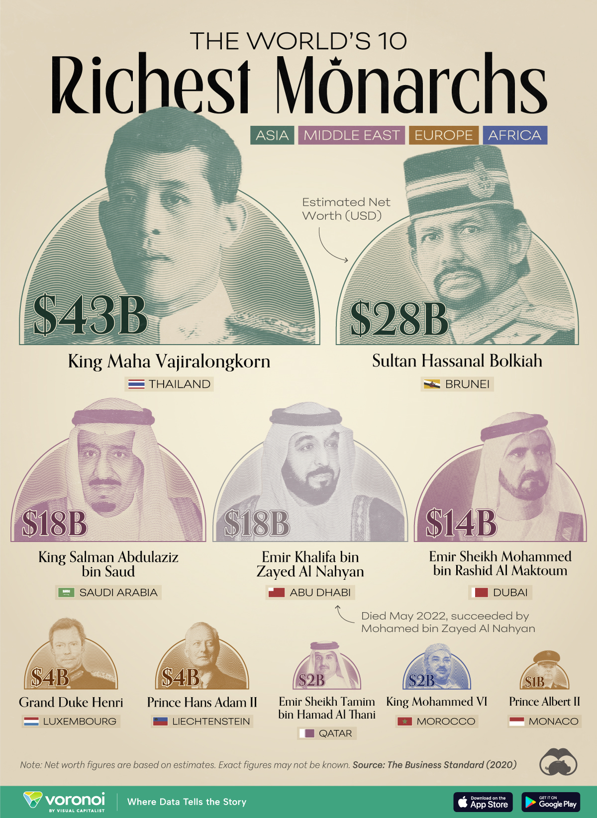 Un gráfico con los nombres y el patrimonio neto estimado de los monarcas más ricos del mundo.