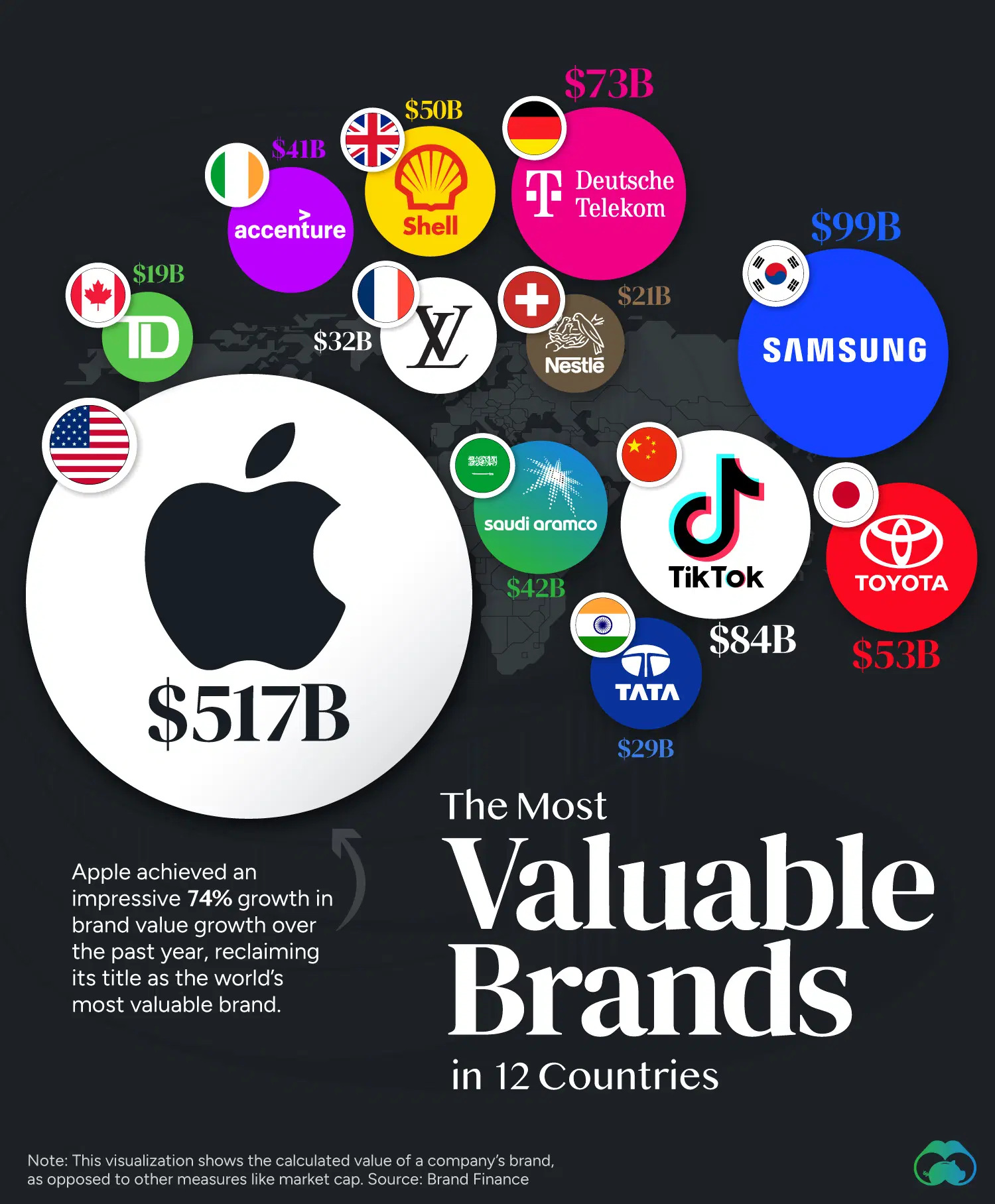 Las marcas más valiosas en 12 países