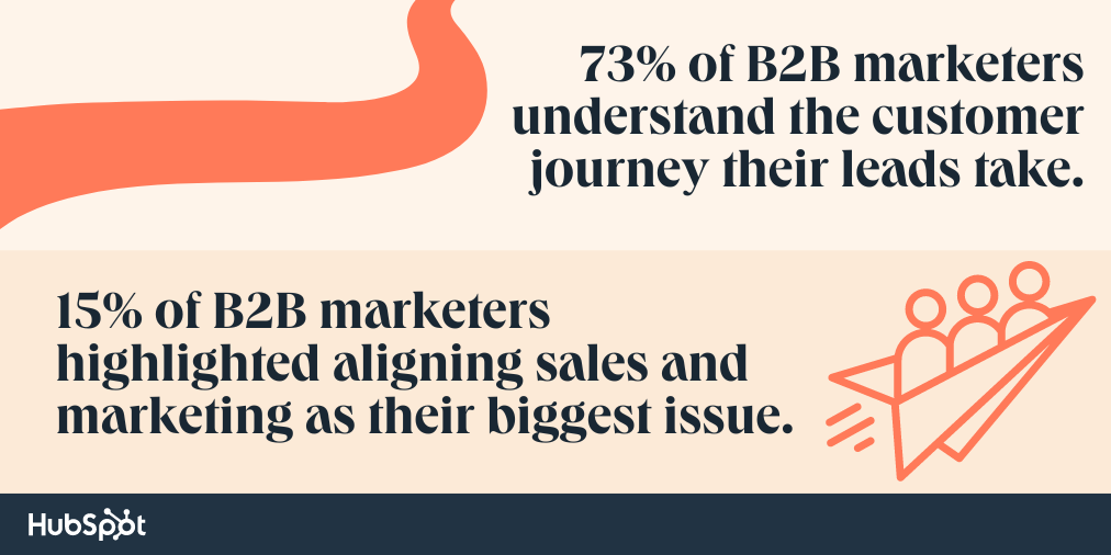 estadísticas de marketing b2b