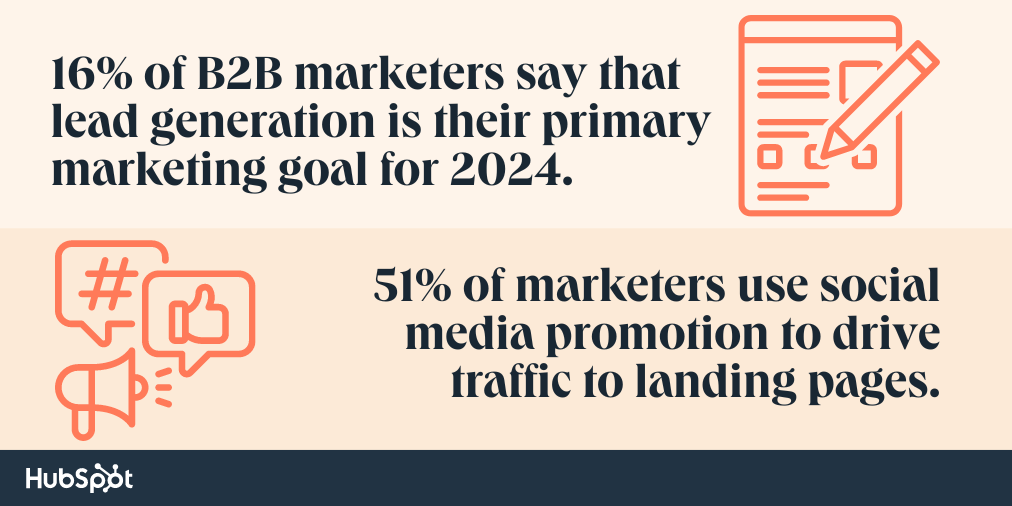 estadísticas de marketing b2b