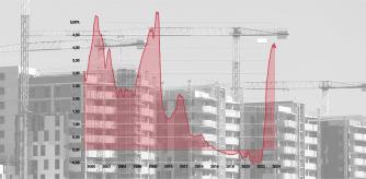 Gráficos de viviendas del Euribor