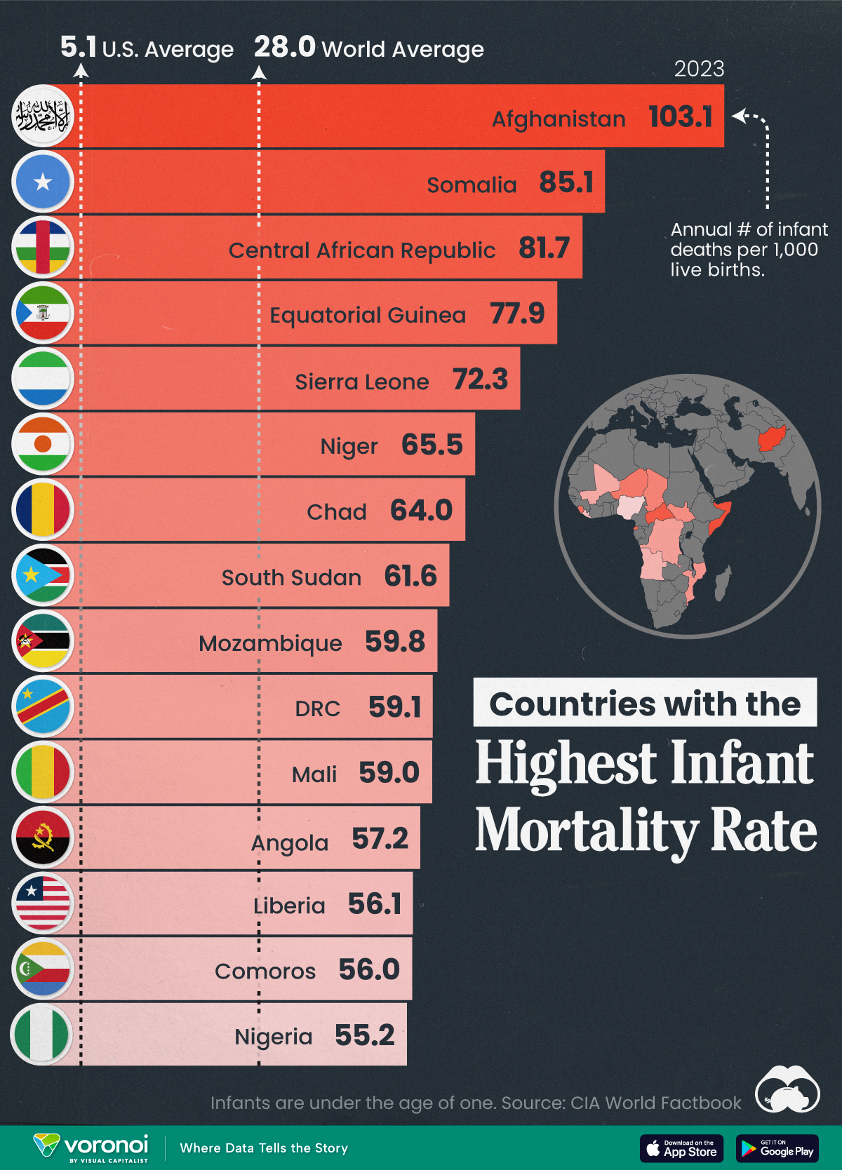 Un gráfico de los 15 países con las tasas de mortalidad infantil más altas.