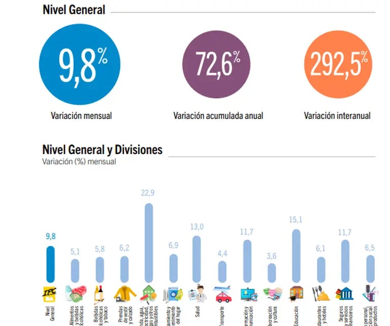 Fuente: Dirección General de Estadísticas y Censos de la Ciudad de Buenos Aires.dfd